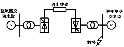 AC/DC system commutation voltage prediction method based on second-order circuit response