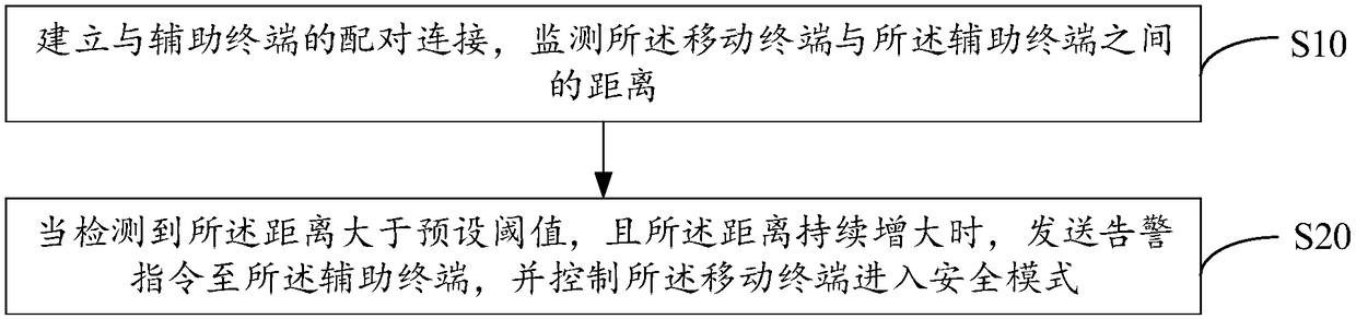 Terminal anti-theft reminding method, mobile terminal and computer readable storage medium