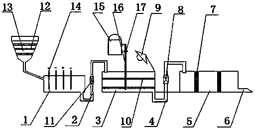 Hybrid sewage treatment device