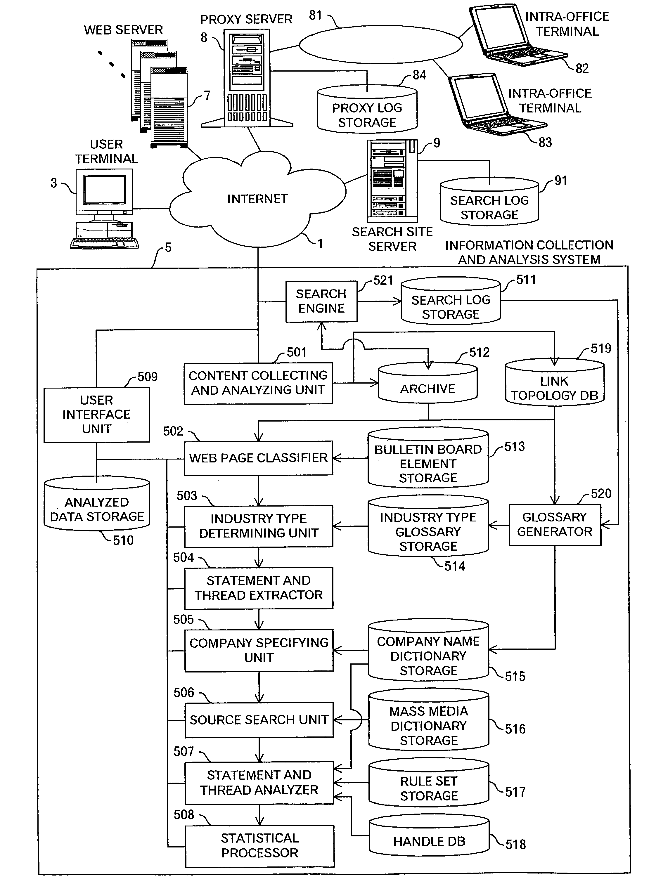 Content information analyzing method and apparatus