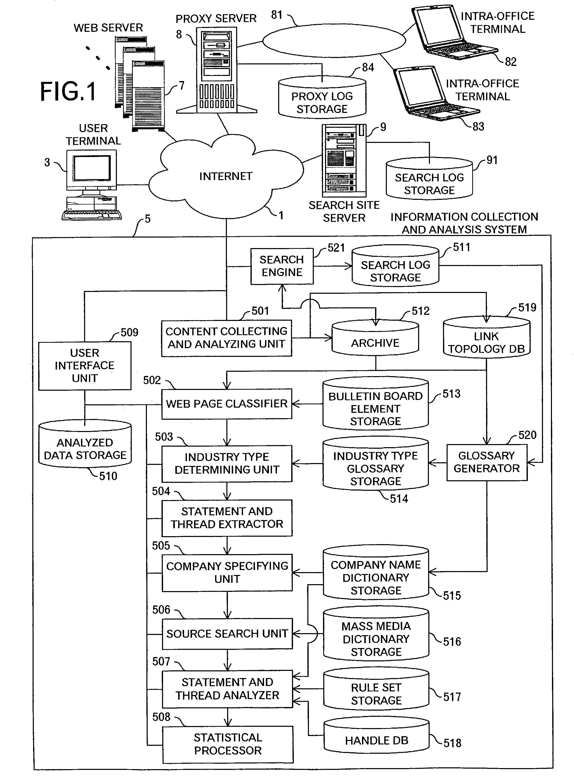 Content information analyzing method and apparatus