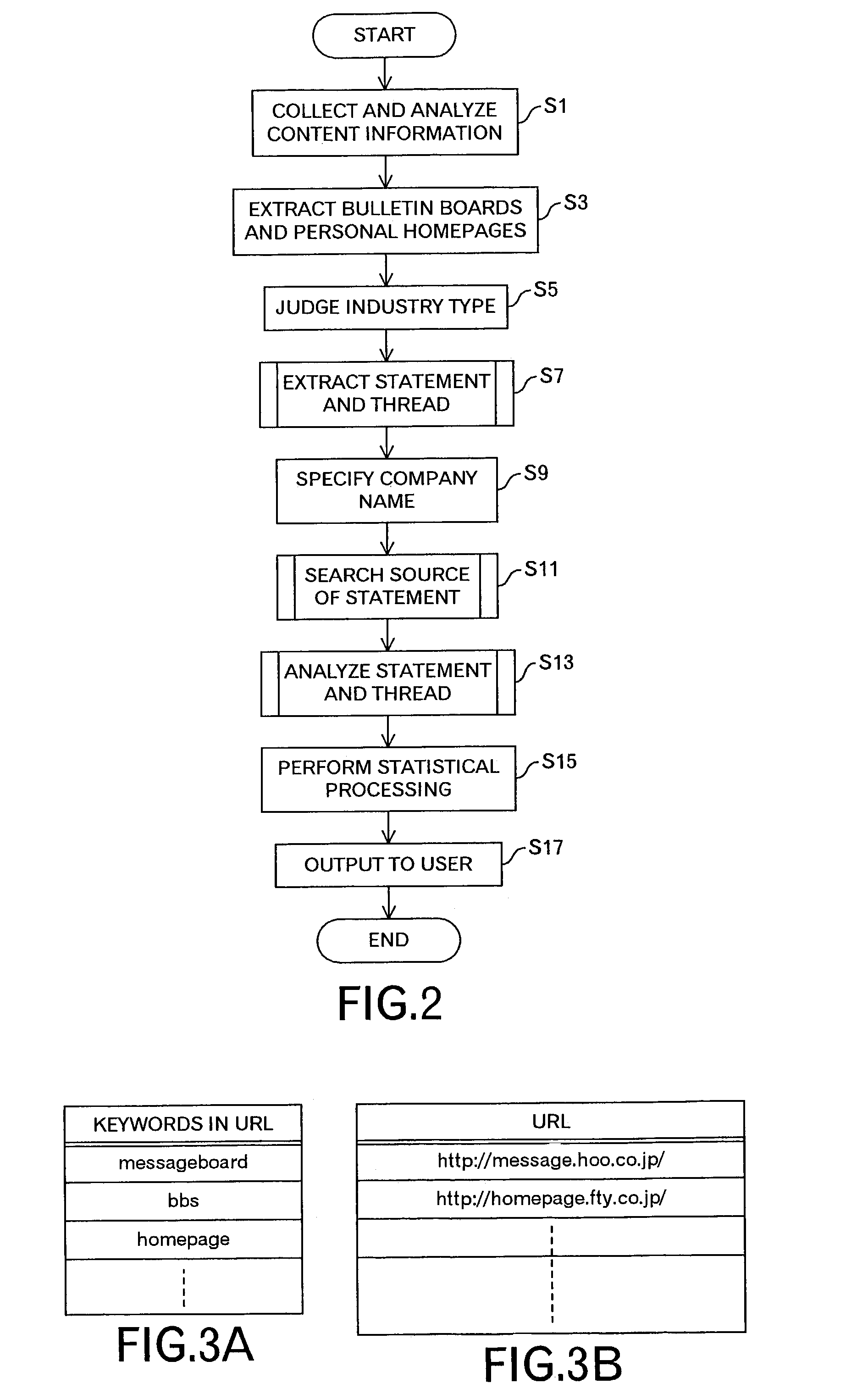 Content information analyzing method and apparatus