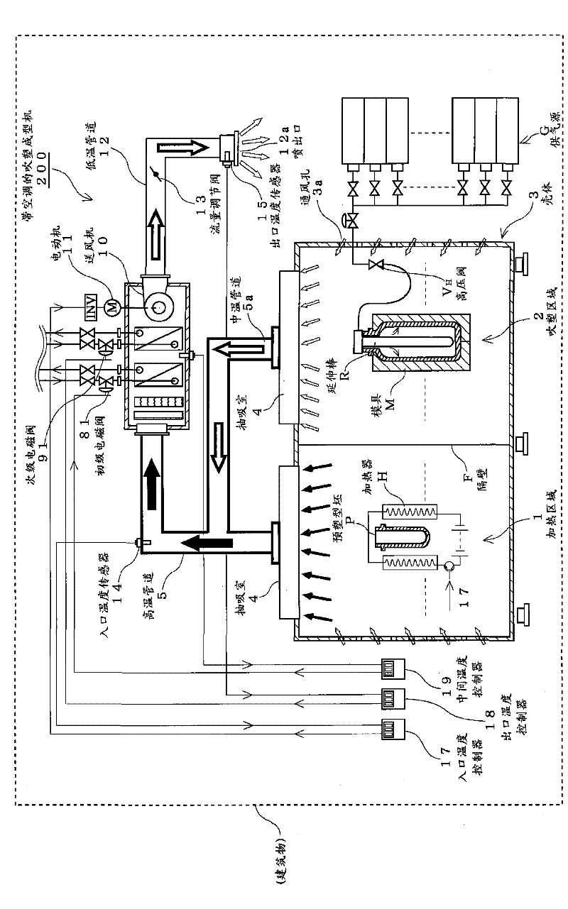 Blow molding machine with air conditioning