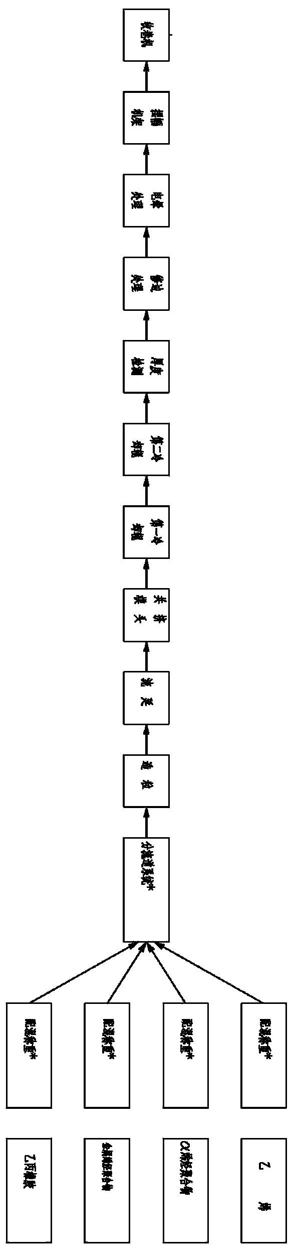 Novel nanoalloy root-system-resistant composite coil and preparation method thereof