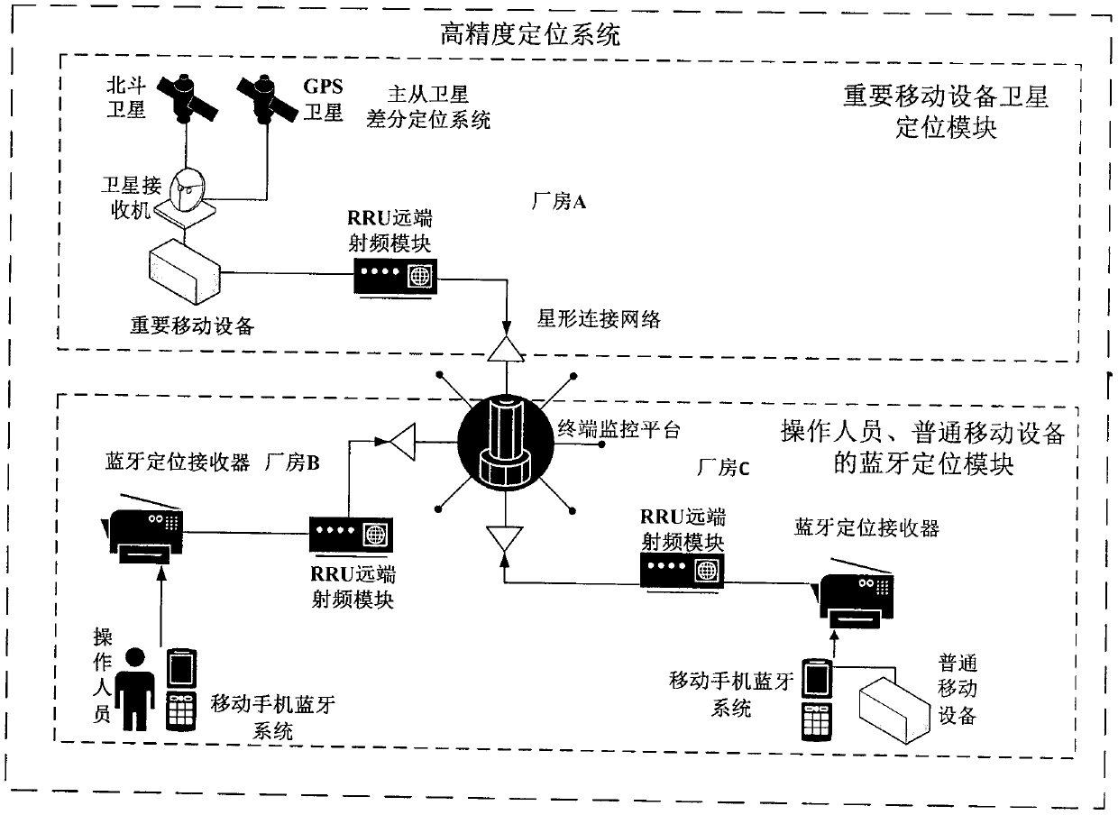 Thermal power plant risk pre-control management system based on virtual physical information fusion technology