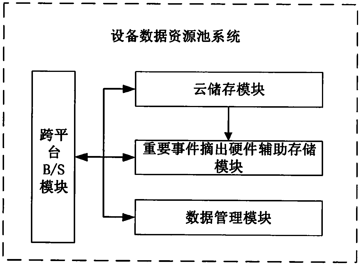 Thermal power plant risk pre-control management system based on virtual physical information fusion technology