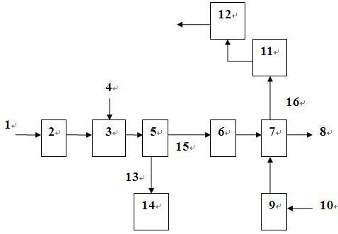 A kind of residual activated sludge drying processing method