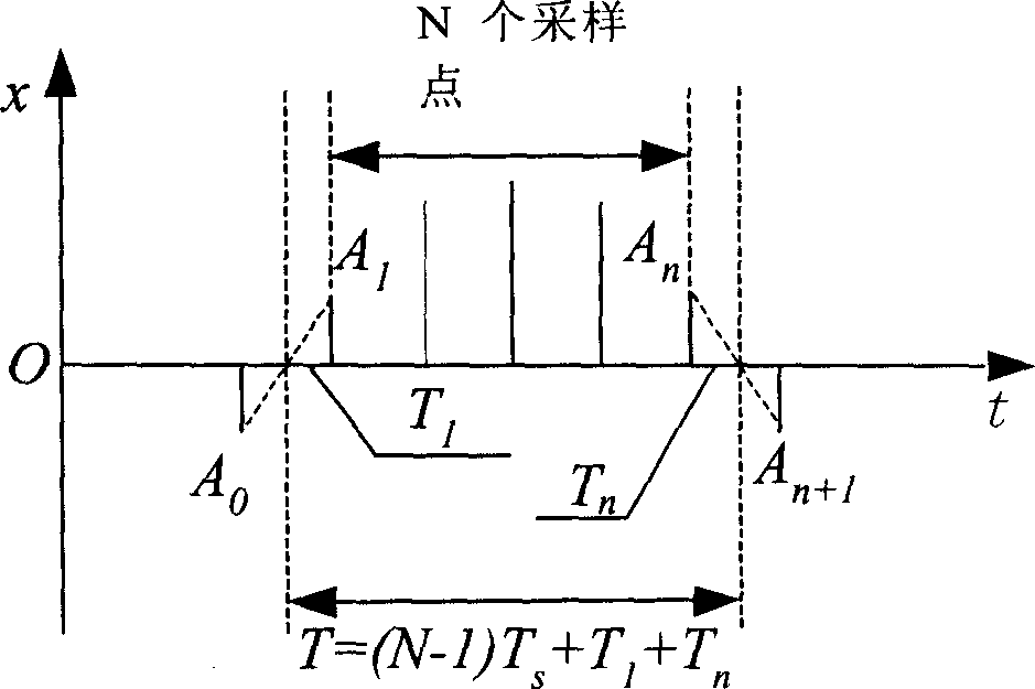 AC. frequency monitoring method