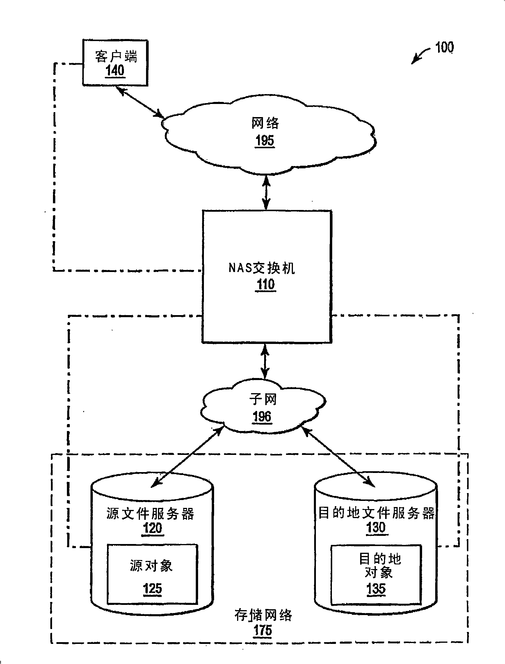 Accumulating access frequency and file attributes for supporting policy based storage management