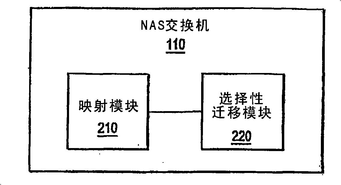 Accumulating access frequency and file attributes for supporting policy based storage management