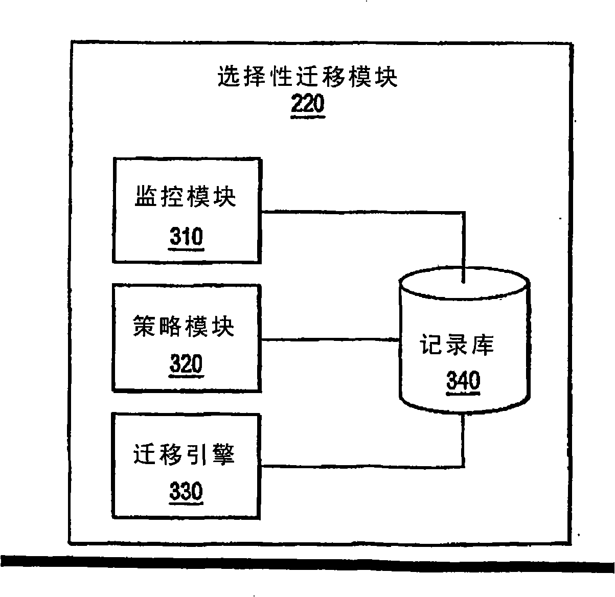 Accumulating access frequency and file attributes for supporting policy based storage management