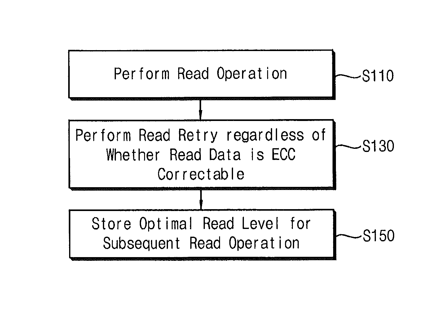 Method of reading data from a nonvolatile memory device, nonvolatile memory device, and method of operating a memory system