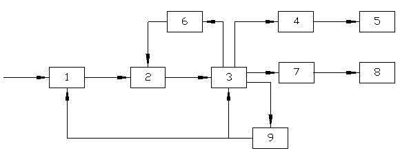 Method for recycling urban sludge