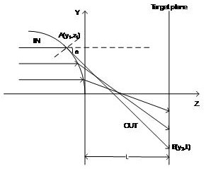 Optical system design method based on combination of TIR and micro-lens array