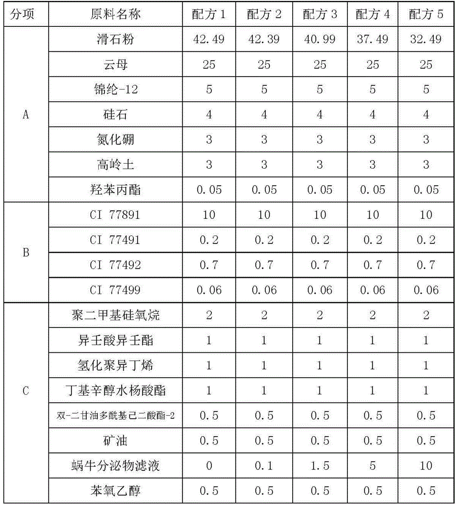 Application of snail secretion filtrate in improving skin pasting performance of make-up products