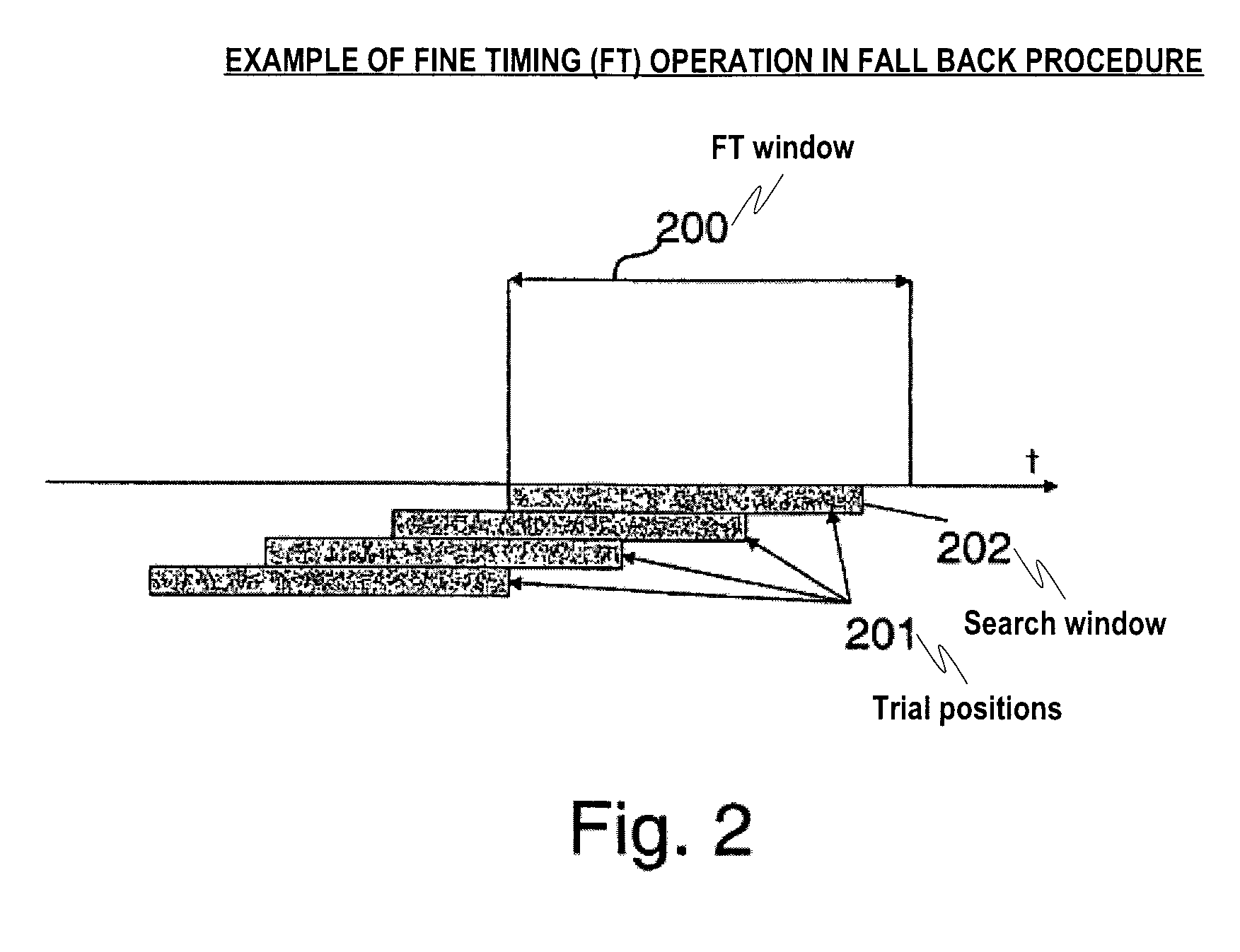 Faster fine timing operation in multi-carrier system