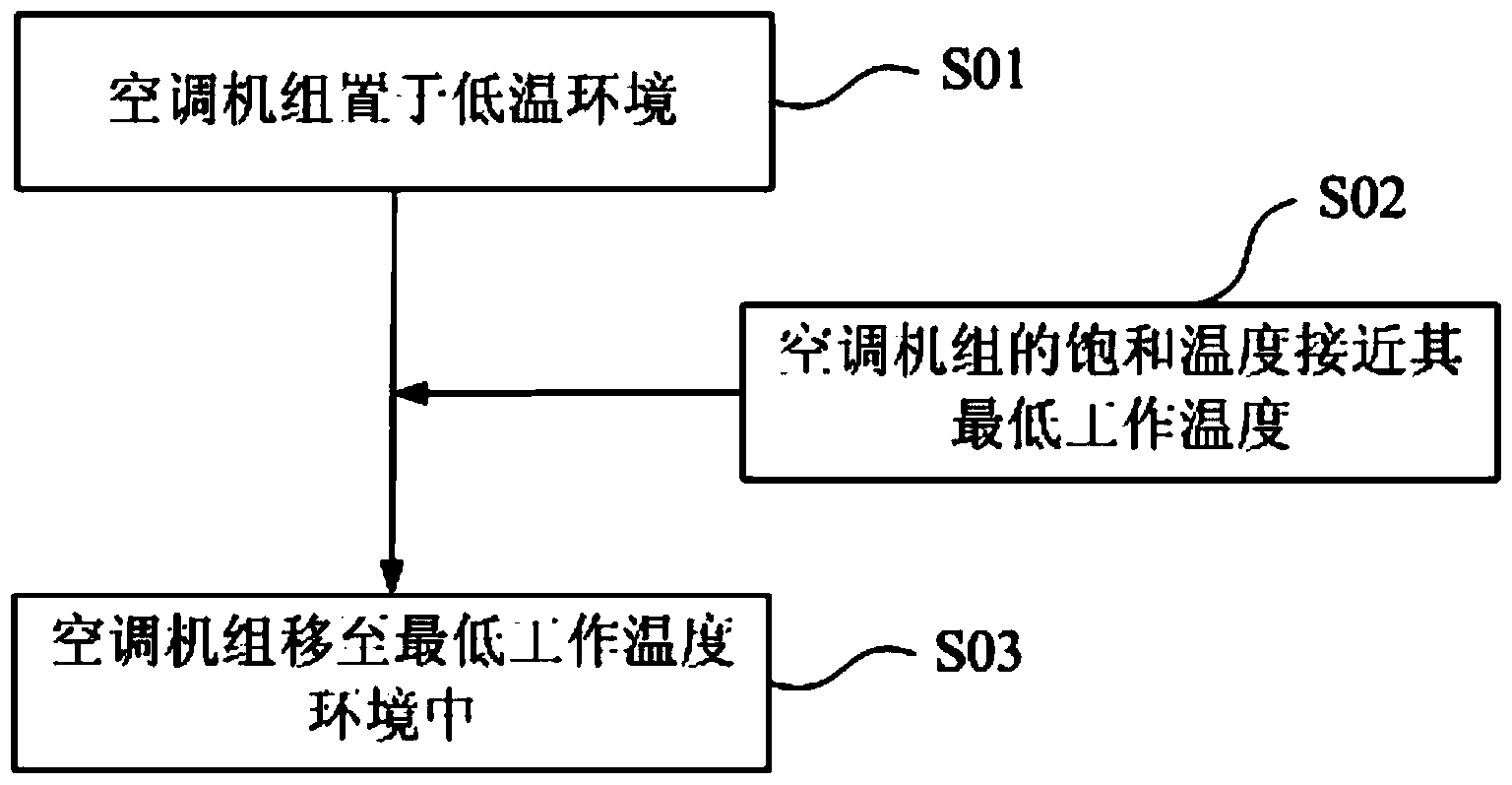 Air conditioner system low-temperature starting method