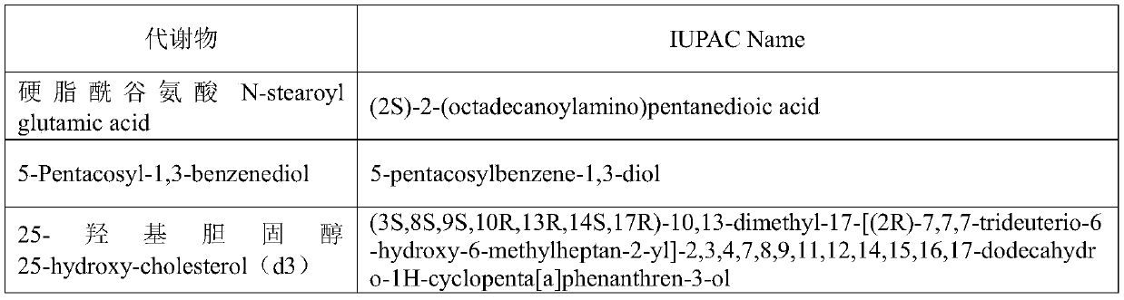 Serum metabolic marker for tuberculosis drug resistance diagnosis and application thereof