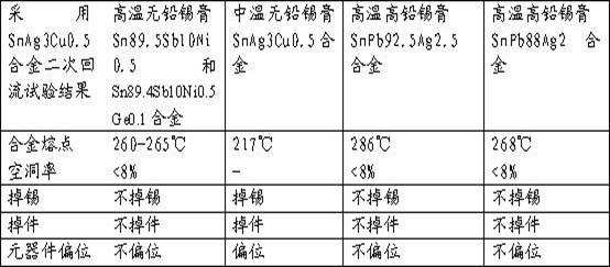 High-temperature lead-free halogen-free solder paste and preparation method thereof