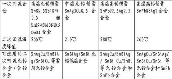 High-temperature lead-free halogen-free solder paste and preparation method thereof