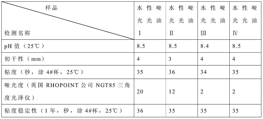 Core-shell emulsion with controllable mattness, preparation method and application thereof