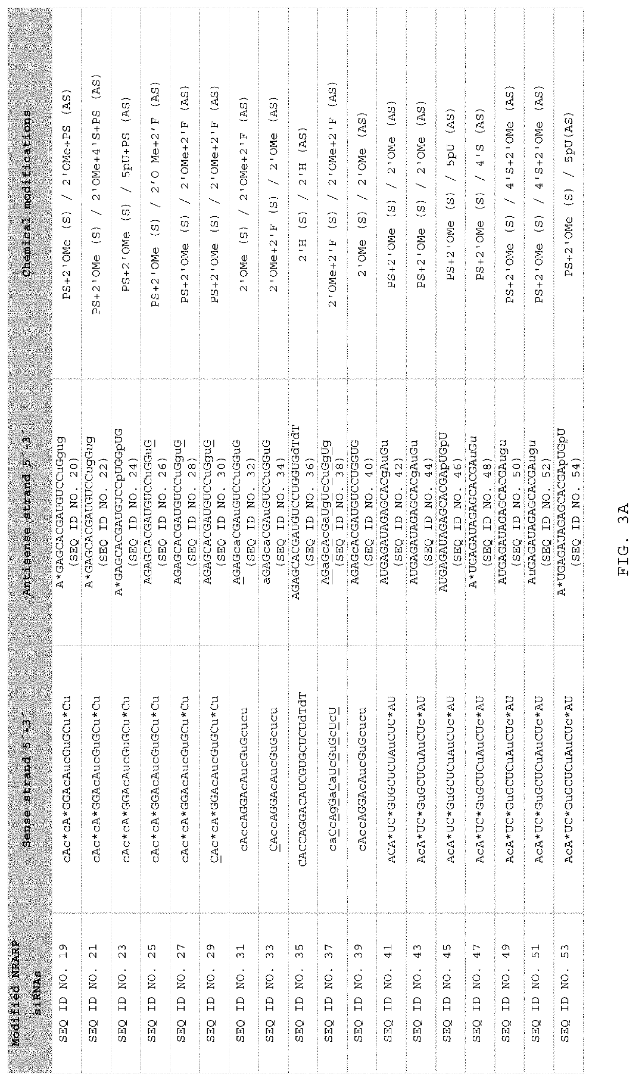 siRNA and their use in methods and compositions for inhibiting the expression of the NRARP gene