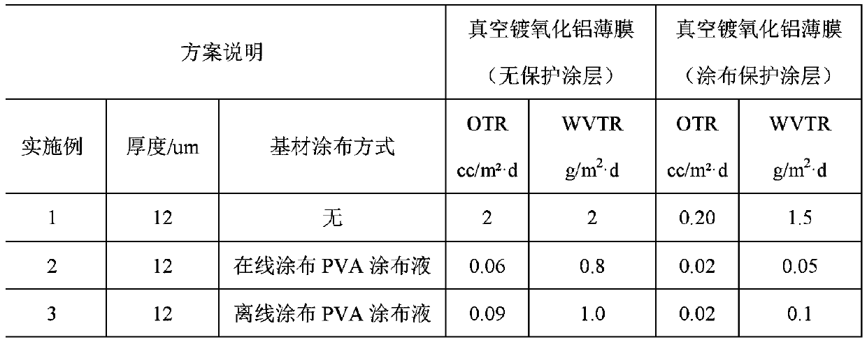 Full-biodegradable high-barrier vacuum evaporation film and preparation method thereof