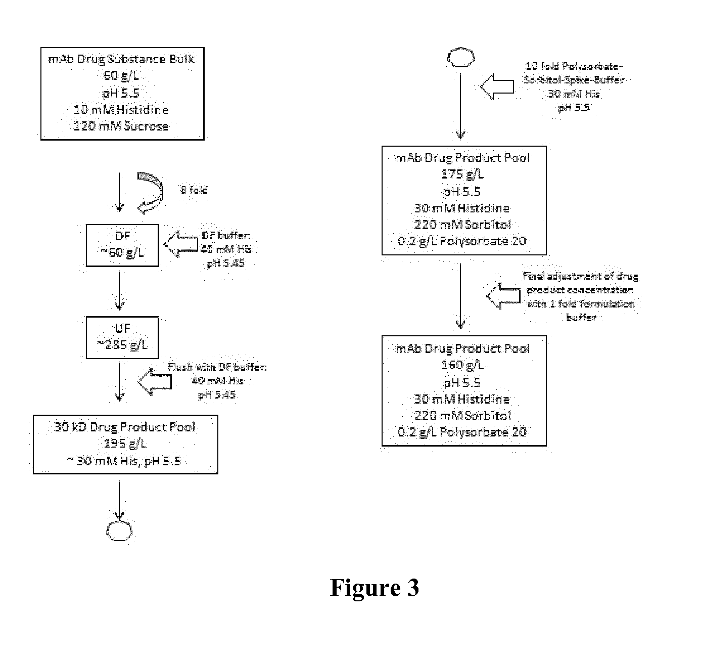 Method for Preparation of a High Concentration Liquid Formulation of an Antibody