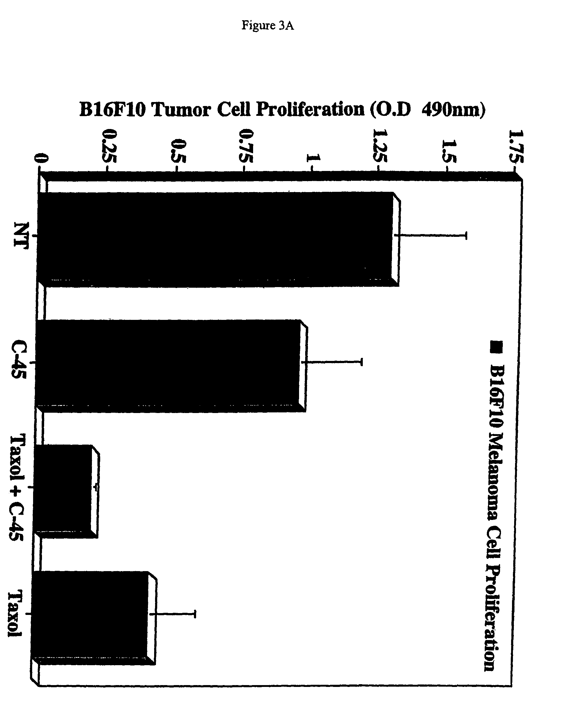 Treatment of cancer using benzoic acid derivatives