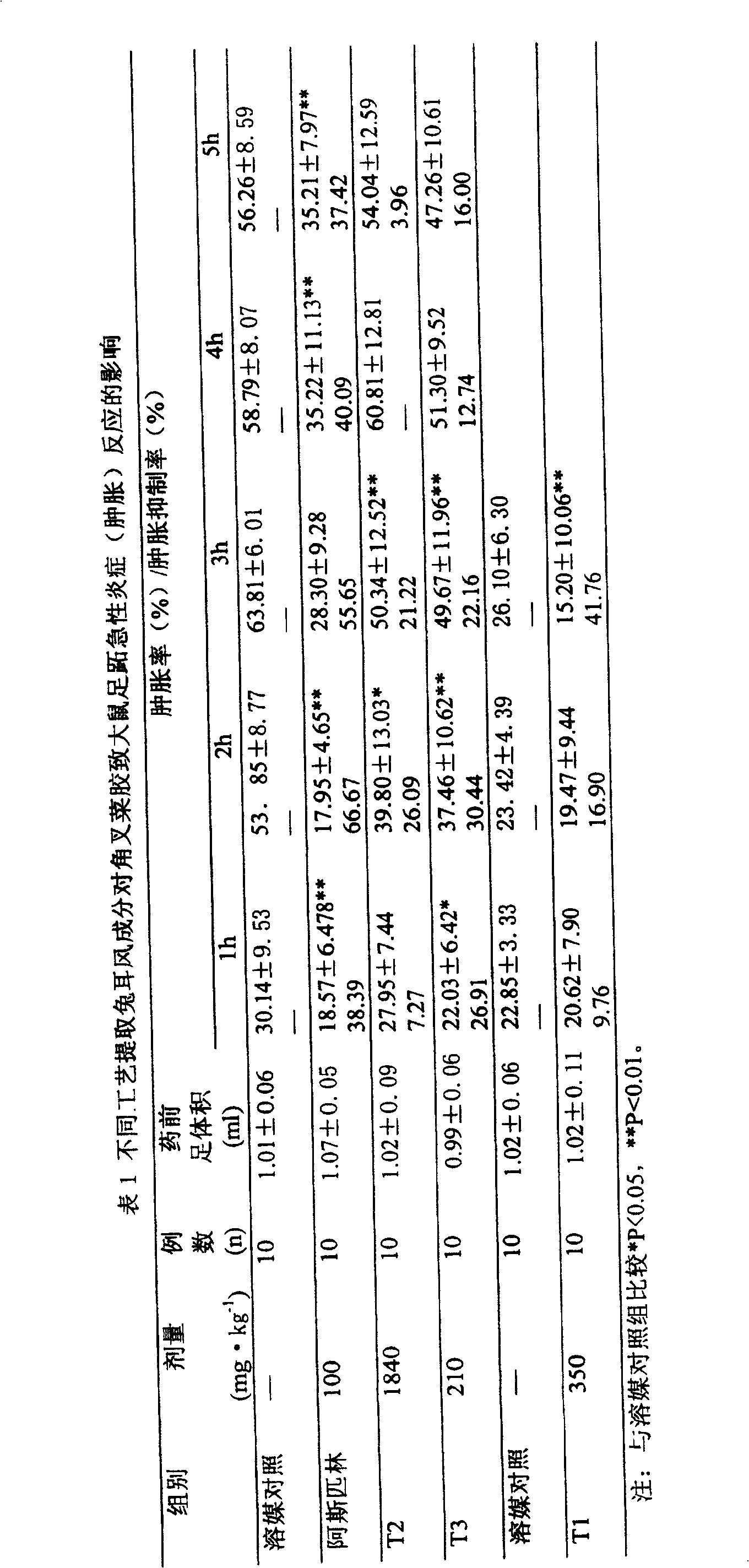 Ainsliaea fragrans champ extract and preparing method thereof