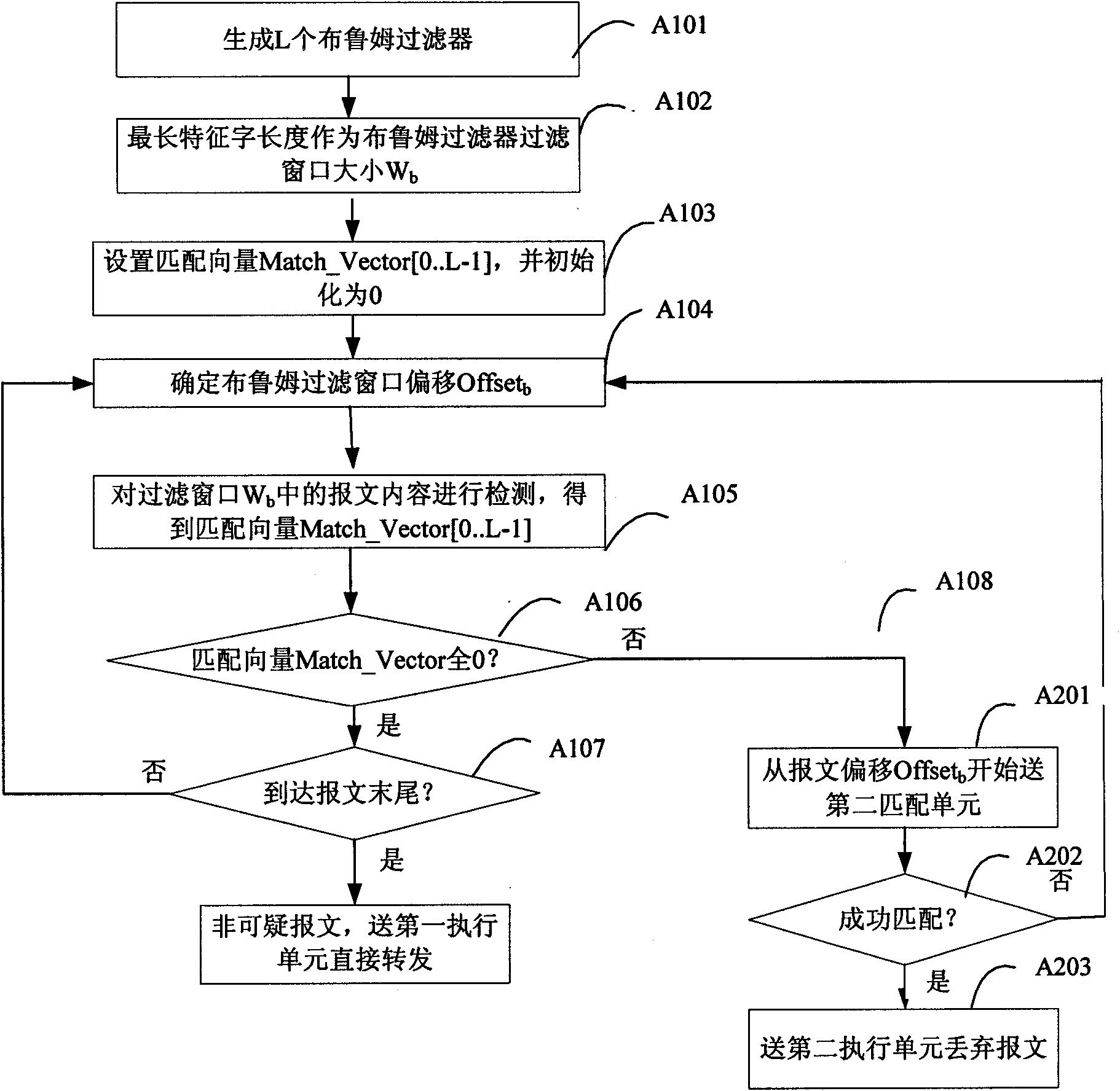 Inspection method and device of Internet deep packet