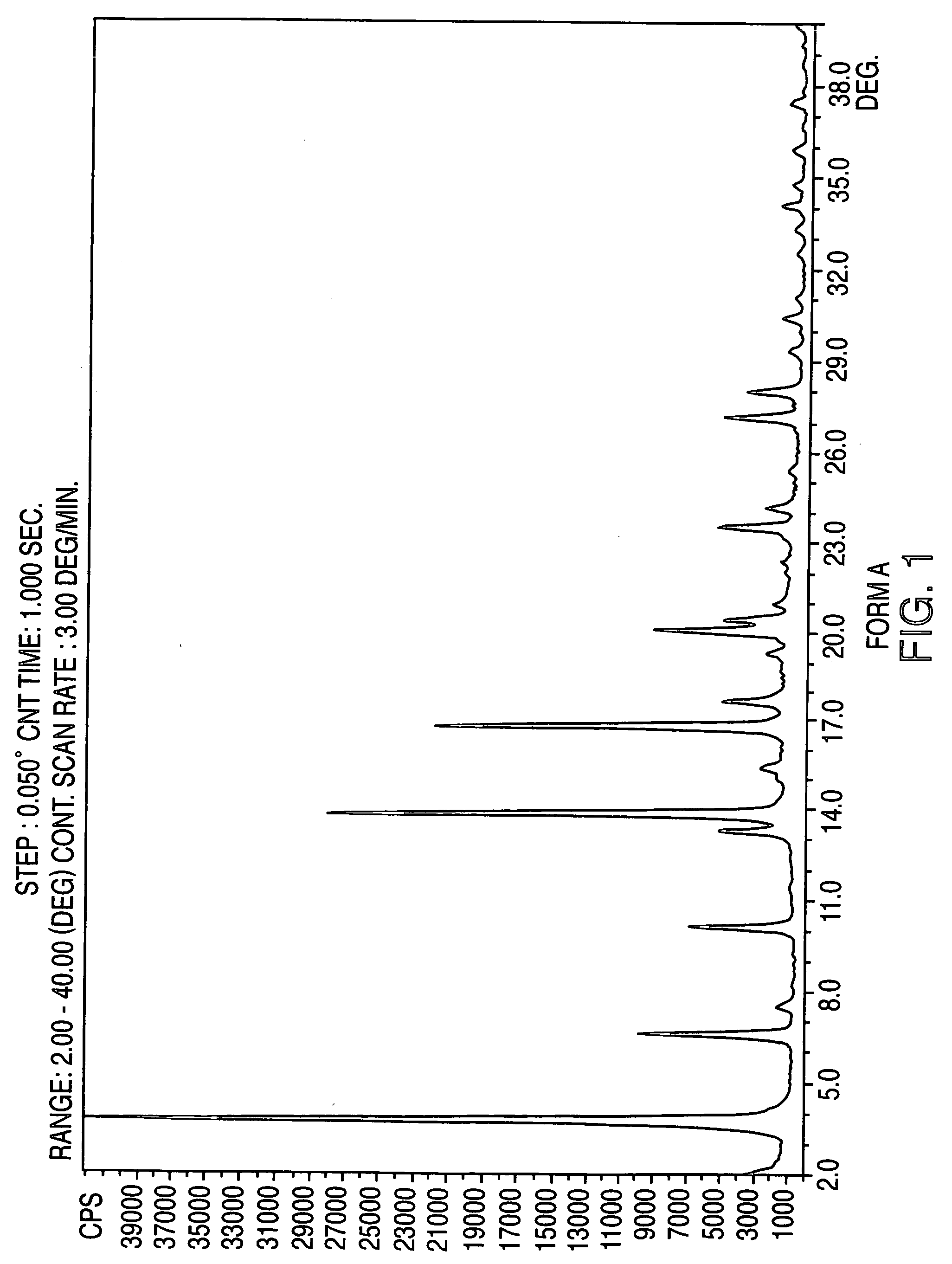 Polymorphic forms of nateglinide