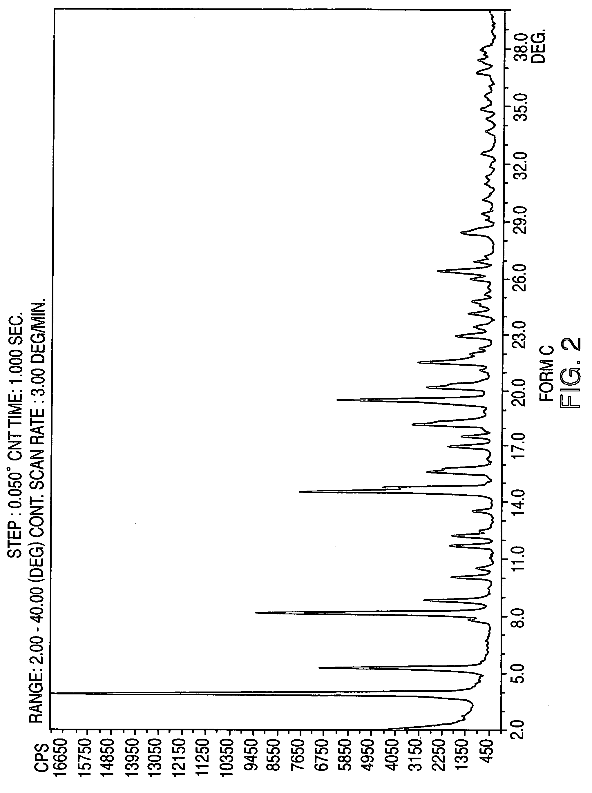 Polymorphic forms of nateglinide