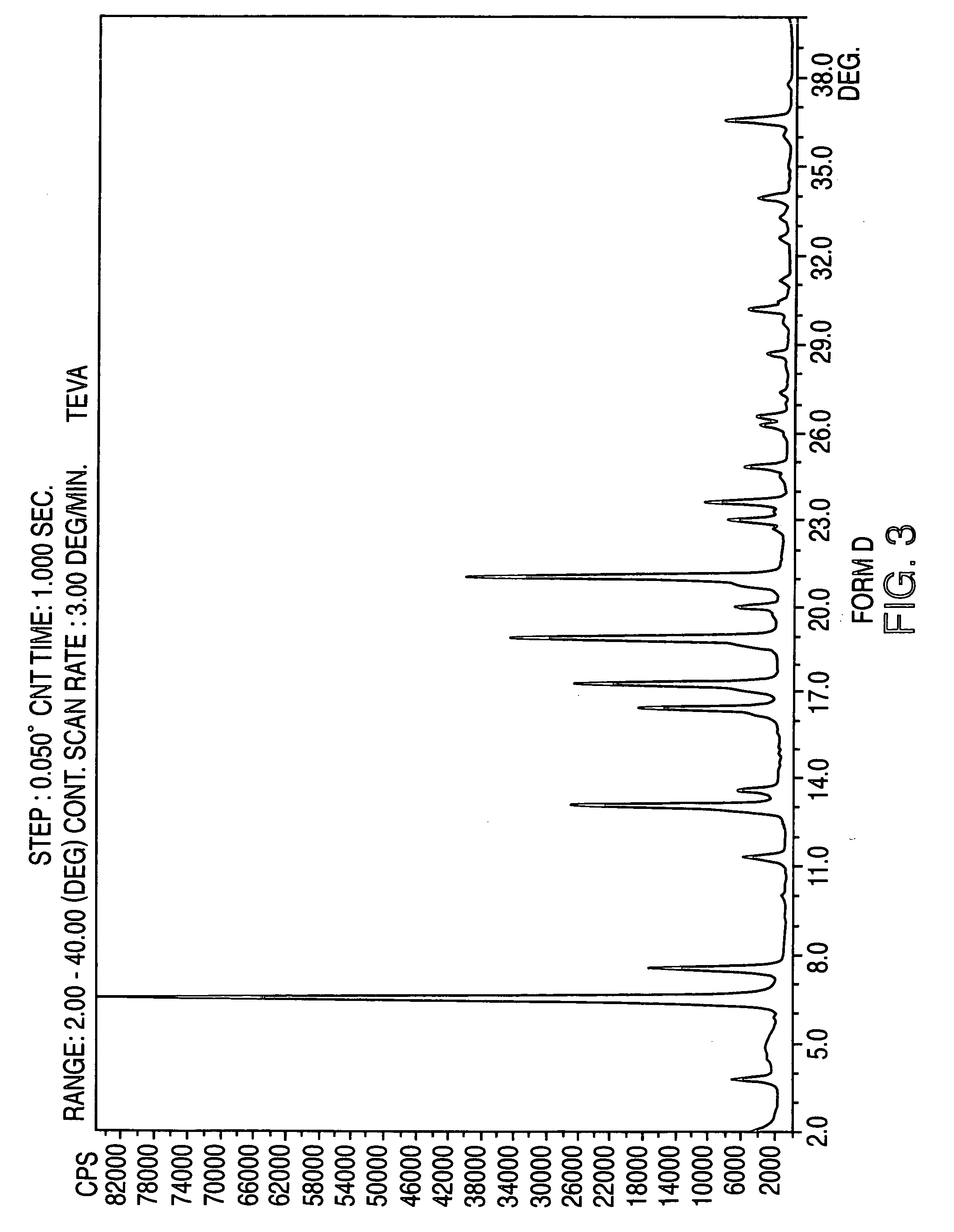 Polymorphic forms of nateglinide