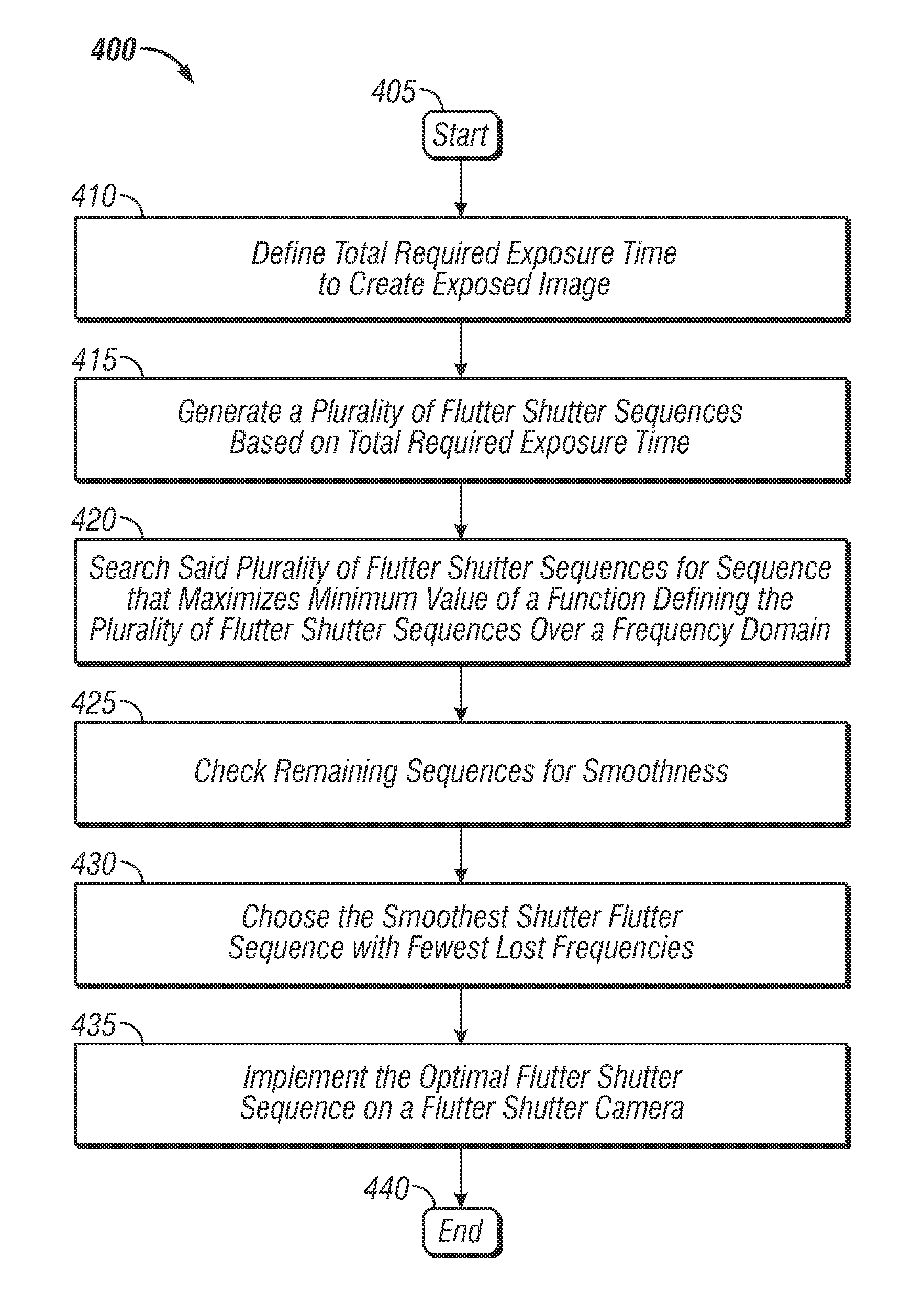 Method and system for designing optimal flutter shutter sequence