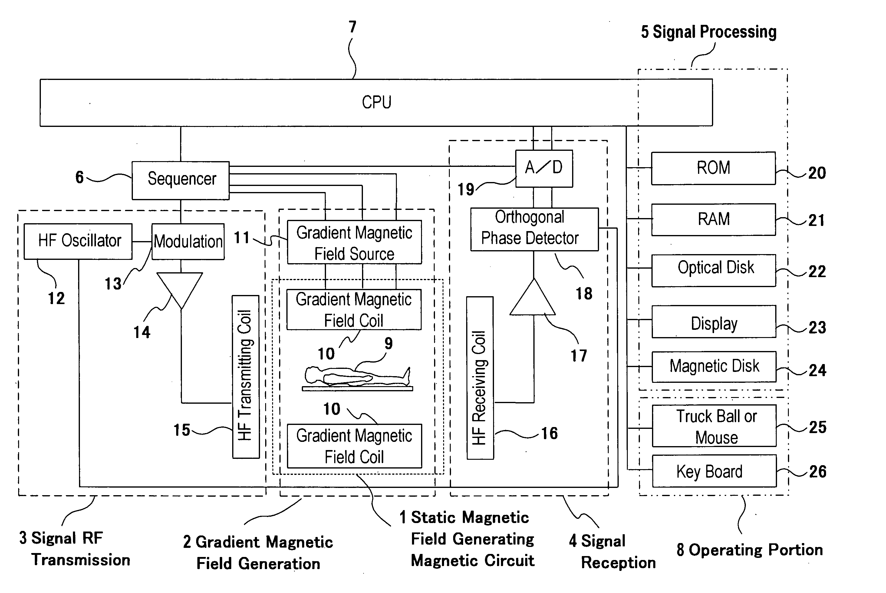 Magnetic resonance imaging device