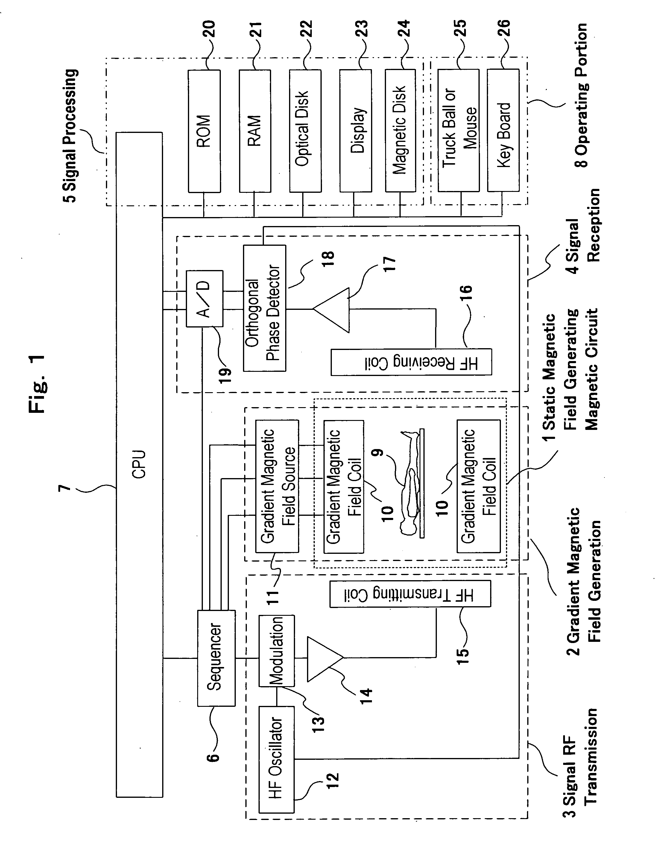 Magnetic resonance imaging device