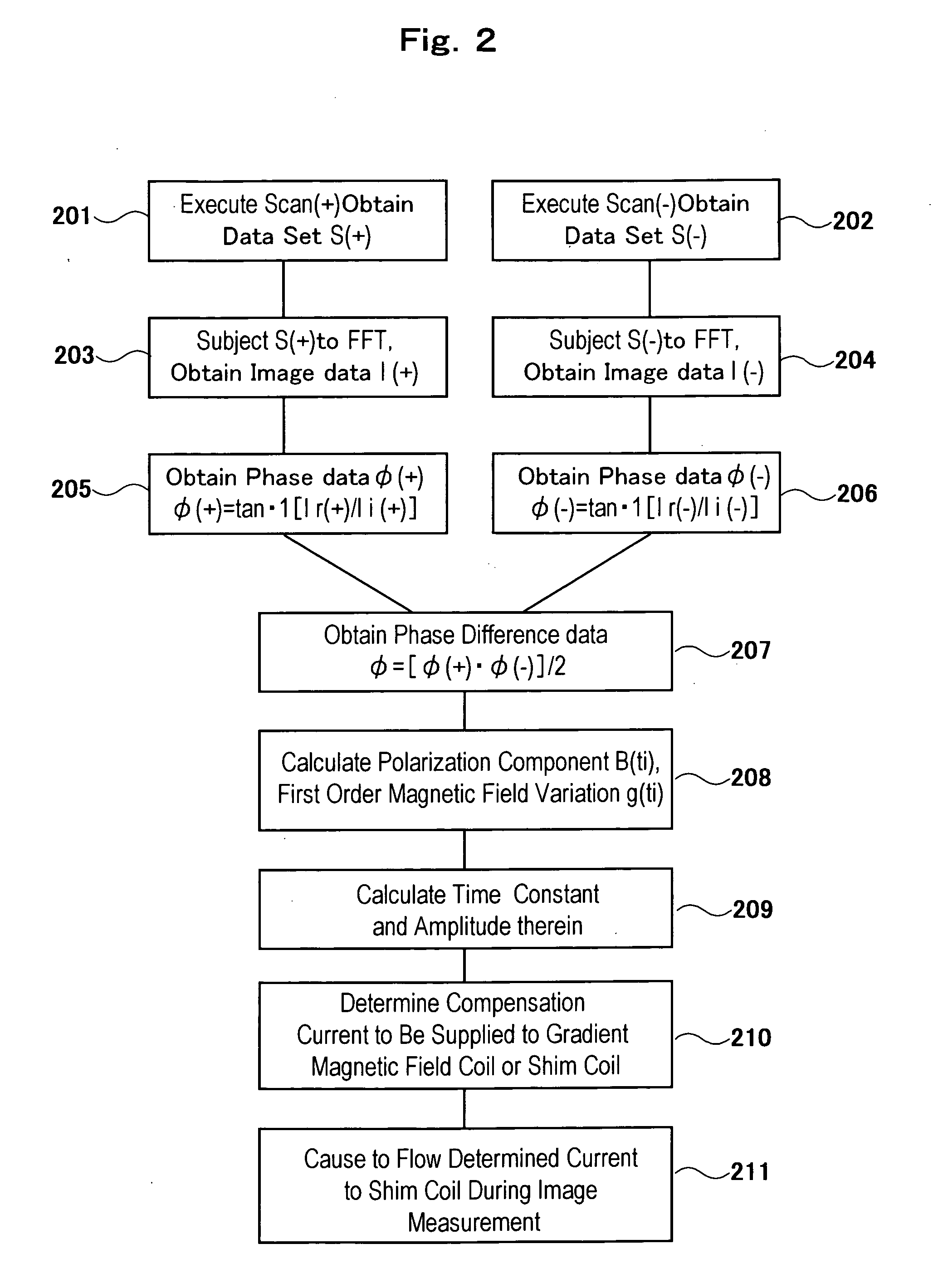 Magnetic resonance imaging device