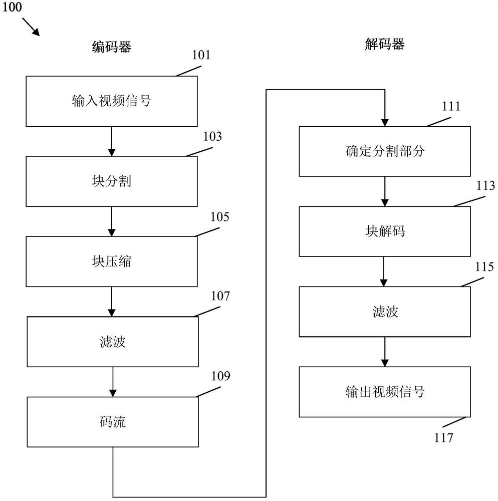 Mixed nal unit picture constraints in video coding