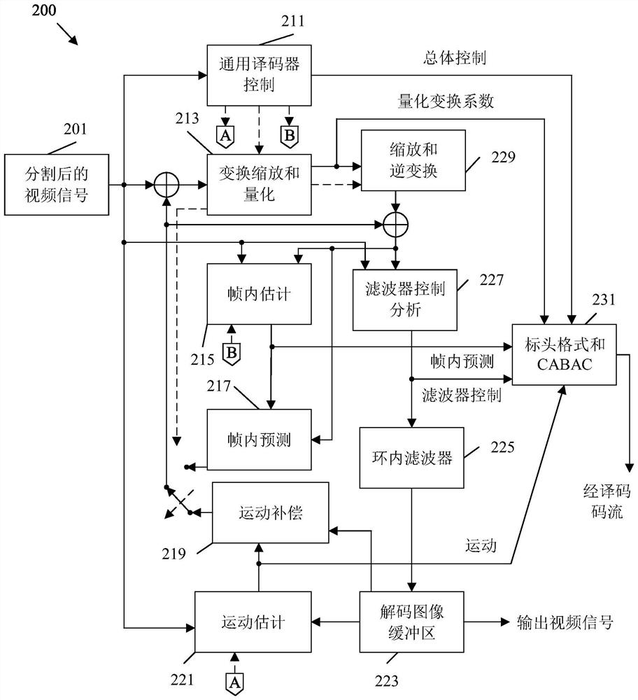 Mixed nal unit picture constraints in video coding