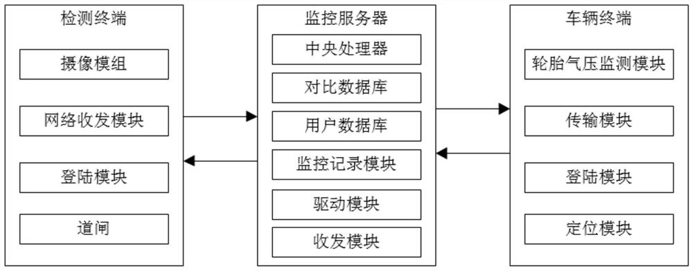 Traffic Monitoring System Based on Vehicle Trajectories