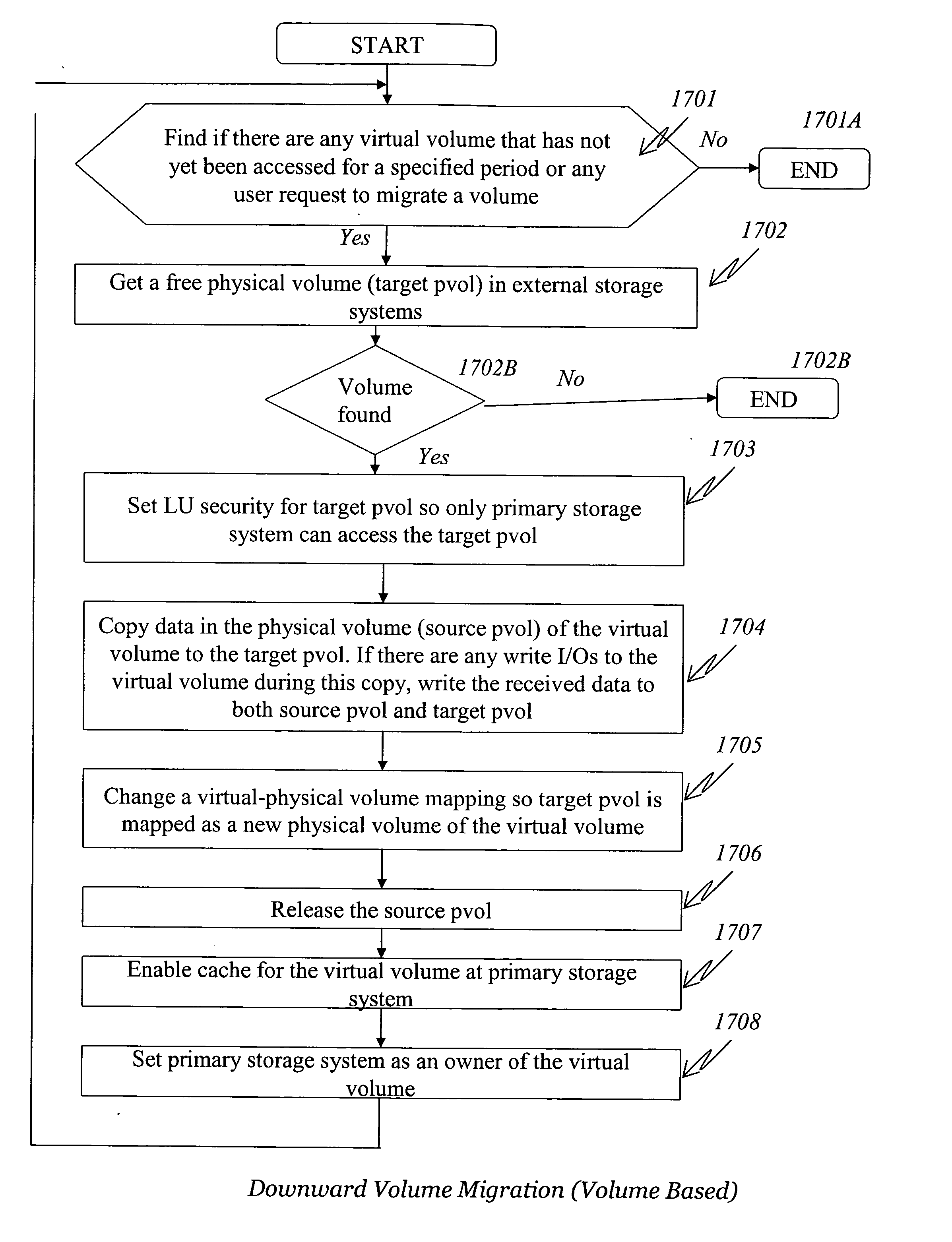 Method and system for data lifecycle management in an external storage linkage environment