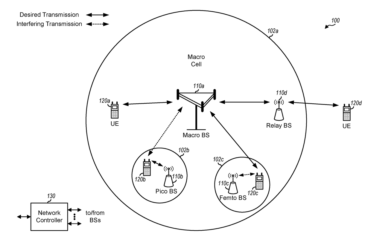 Methods and apparatus for compactly describing lifted low-density parity-check (LDPC) codes