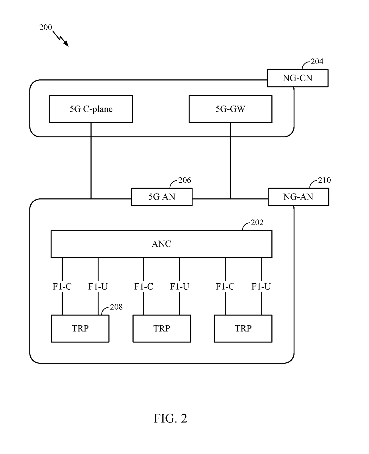 Methods and apparatus for compactly describing lifted low-density parity-check (LDPC) codes