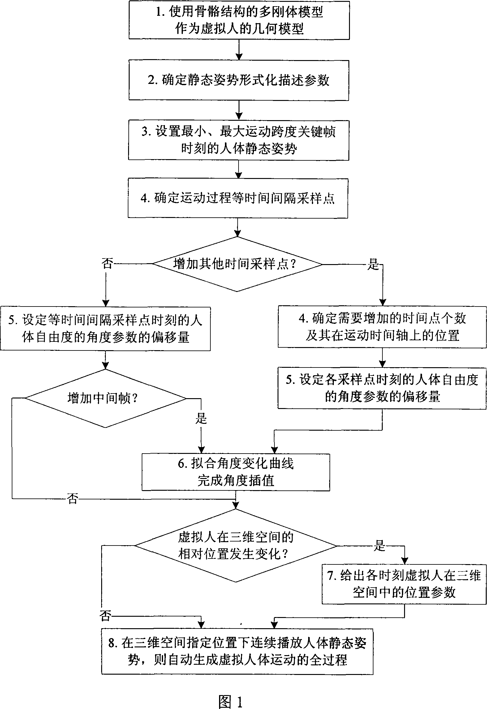 Three-dimensional virtual human body movement generation method based on key frame and space-time restriction