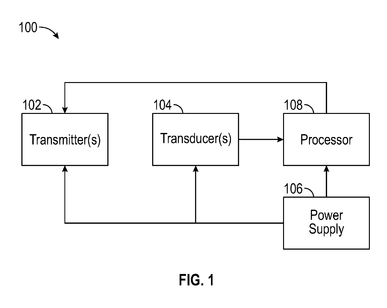 Systems and methods to prevent catheter occlusion