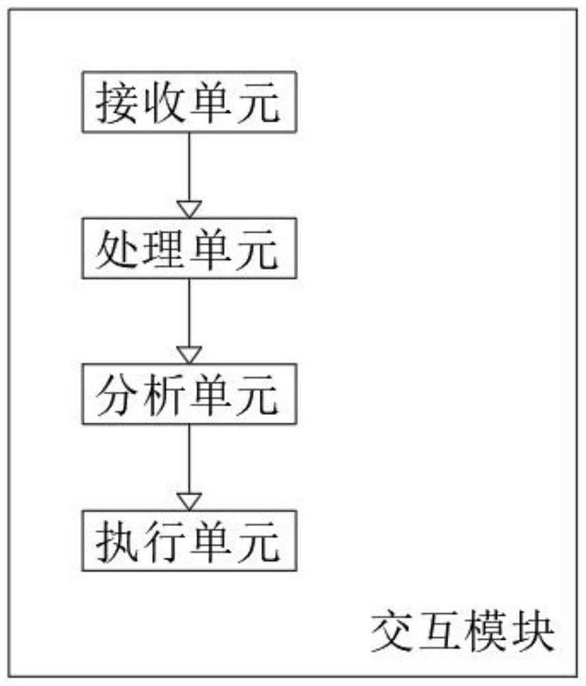 General data seamless interaction ERP system control method