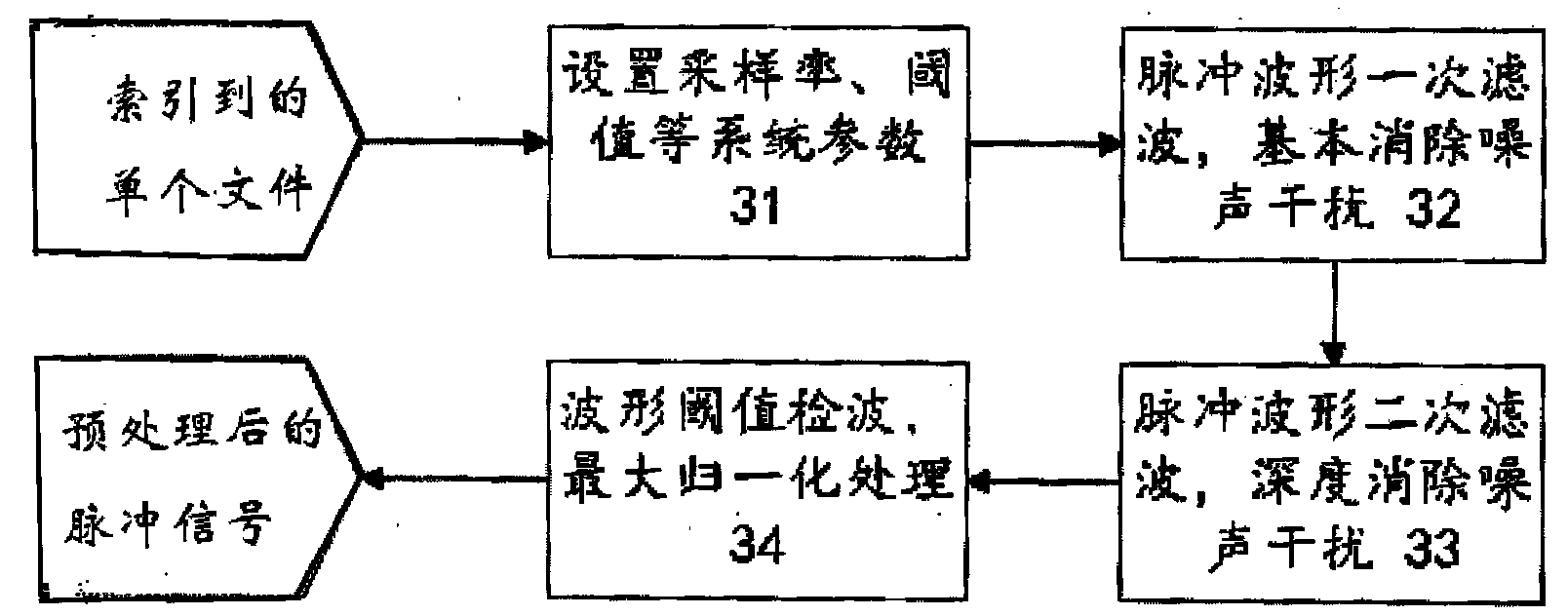 Method for extracting partial discharge waveform features of converter transformer