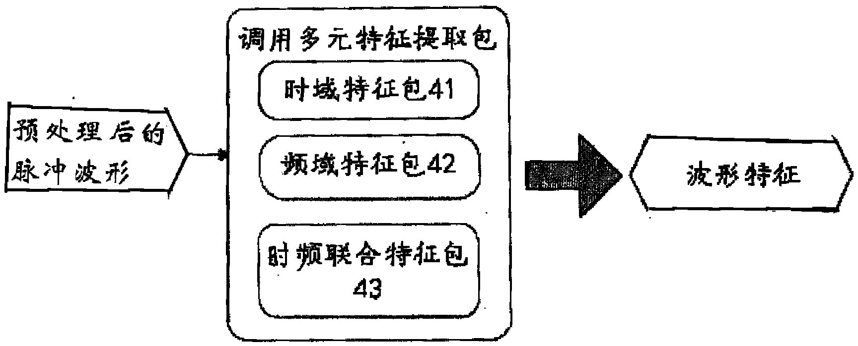 Method for extracting partial discharge waveform features of converter transformer