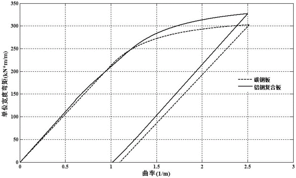 Roll system structure of straightening rolls with different roll diameters of aluminum-steel composite board and roll diameter determining method for roll system structure